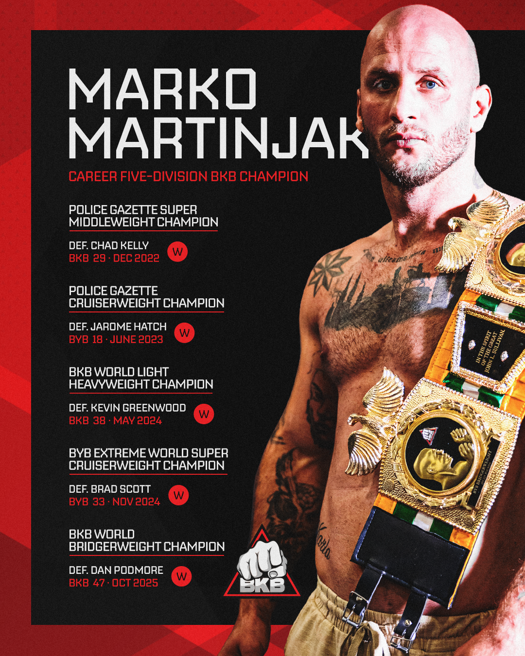 Marko Martinjak titles infographic